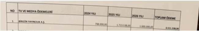 Milyonlar tartışması büyüdü! Gürsel Tekin suçladı...BirGün ve Gazete Pencere'den sert cevap - Resim : 1