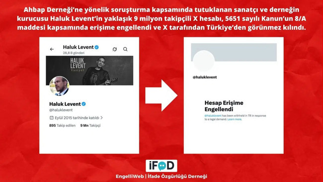 Haluk Levent'e 9 milyon takipçili hesabından kötü haber! Ahbap soruşturmasında tutuklanmıştı… - Resim : 1