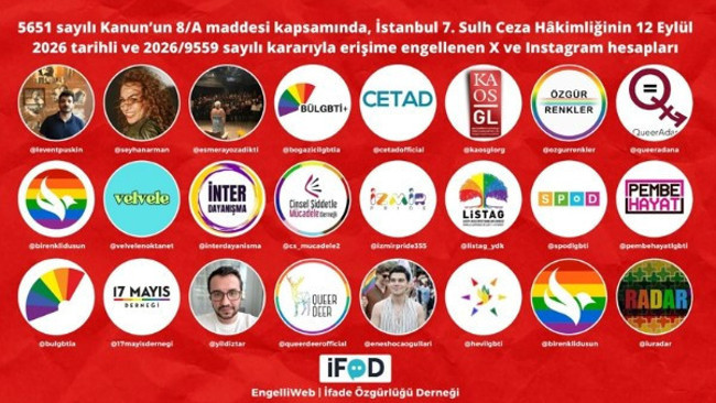 Sosyal medyada peş peşe erişim engeli! Listede dikkat çeken isimler - Resim : 1