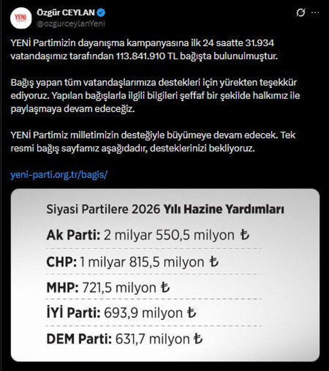Özgür Özel'in çağrısı karşılık buldu! Yeni Parti'ye 24 saatte rekor bağış! - Resim : 1