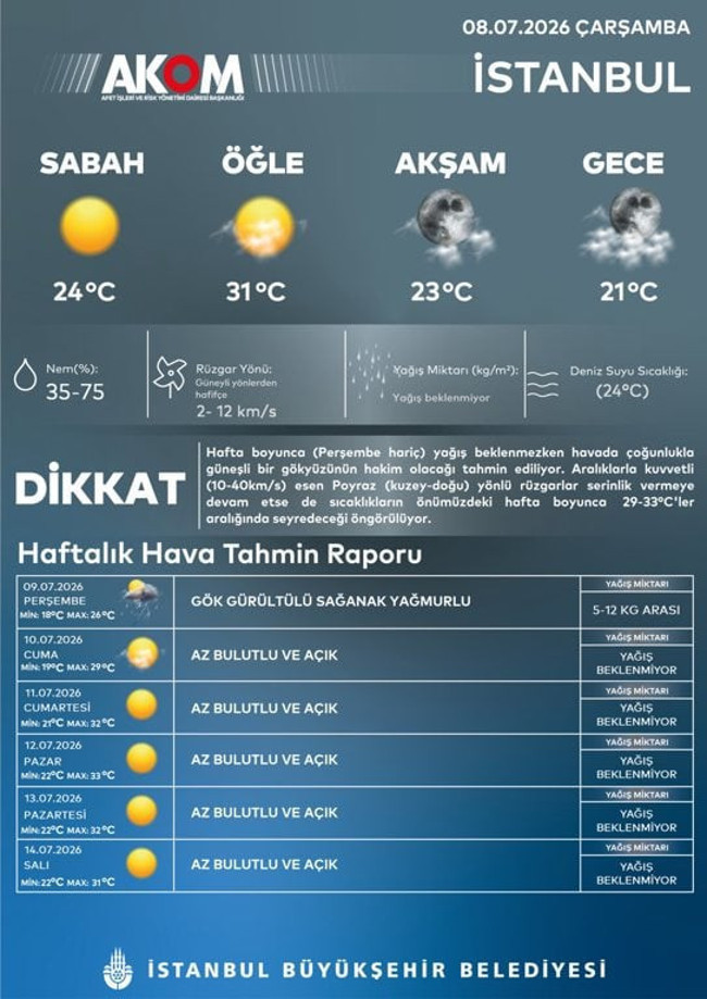 AKOM'dan İstanbul için sağanak uyarısı! - Resim : 1