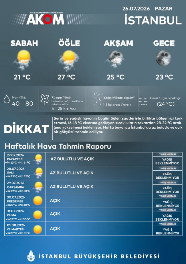 AKOM'dan İstanbul için sıcaklık uyarısı! - Resim : 1