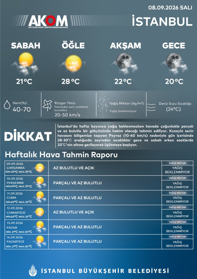 AKOM'dan gece ve sabah saatleri için uyarı! - Resim : 1