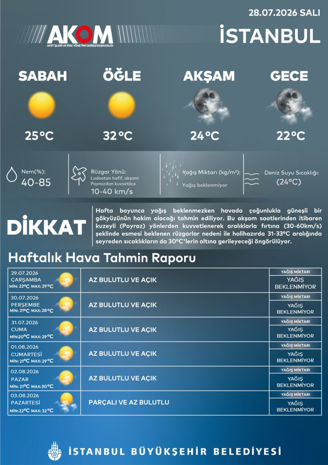 AKOM'dan İstanbul için fırtına uyarısı! - Resim : 1