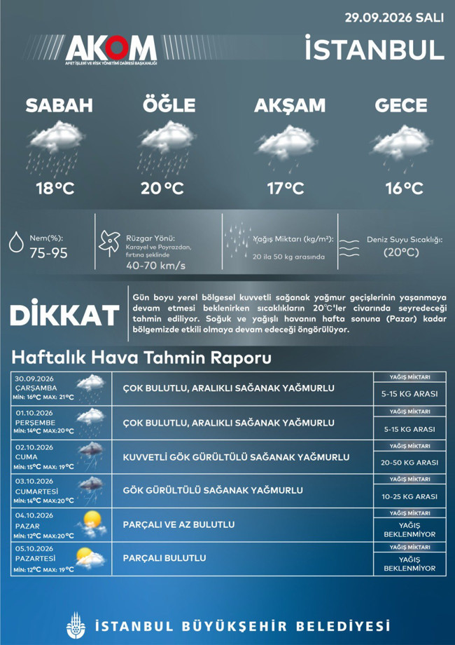 AKOM'dan İstanbul için 4 günlük sağanak uyarısı! - Resim : 1