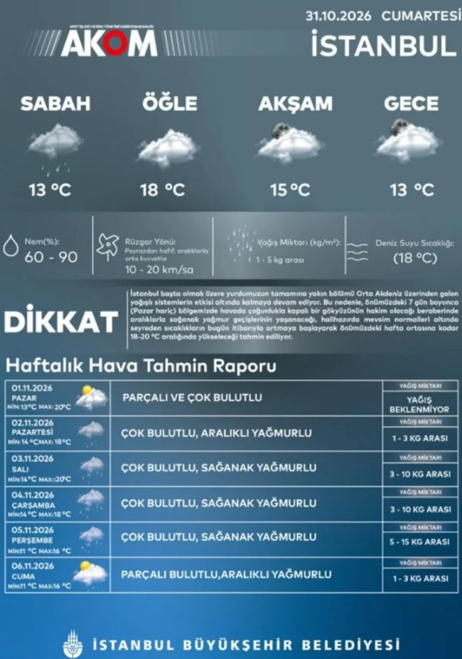 AKOM'dan İstanbul'a sağanak uyarısı! Tarih verildi - Resim : 4