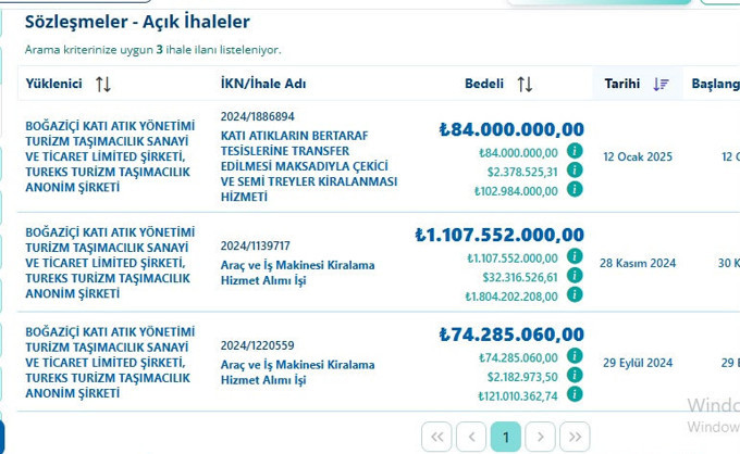 Borsada çöktü ihalede coştu! Darphane'nin taşıma ihalesi de onun - Resim : 4