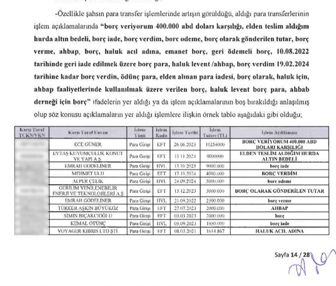 İBB, Ahbap, Vatandaşlık Çetesi… Üç dosyadan tek adres çıktı! - Resim : 1