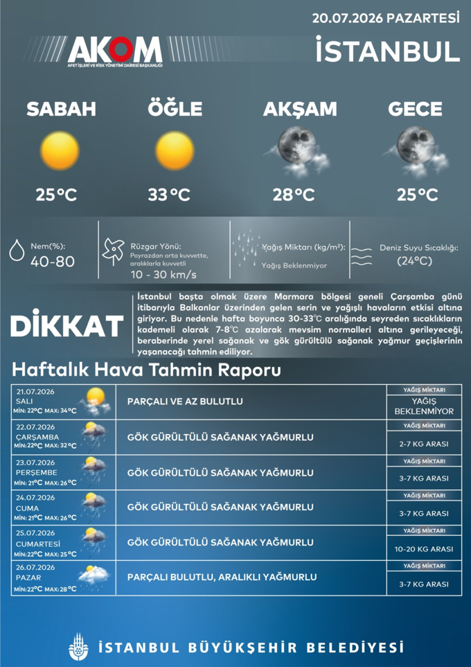 Meteoroloji'den İstanbul için sağanak uyarısı! - Resim : 1