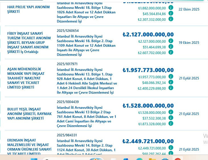 İstanbul’un 40’ıncı ilçesi mi geliyor: 80 milyarlık ihale, 100 bin konut - Resim : 3