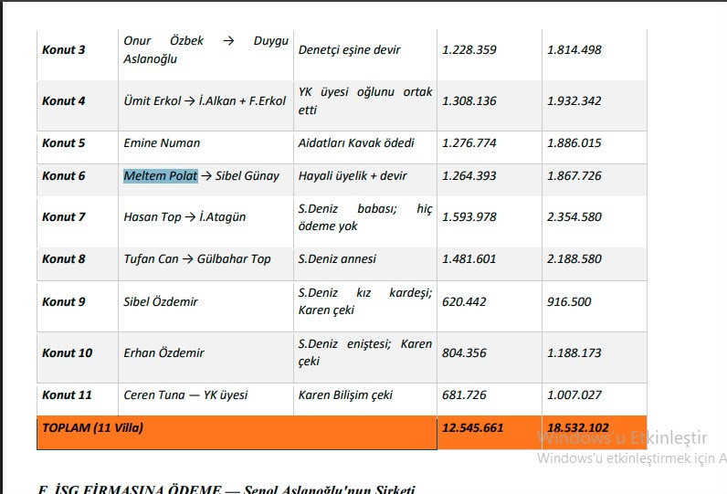 Kooperatif iddianamesinde Mahir Polat bombası! İzmir'de 11 villayı böyle dağıtmışlar! - Resim : 4