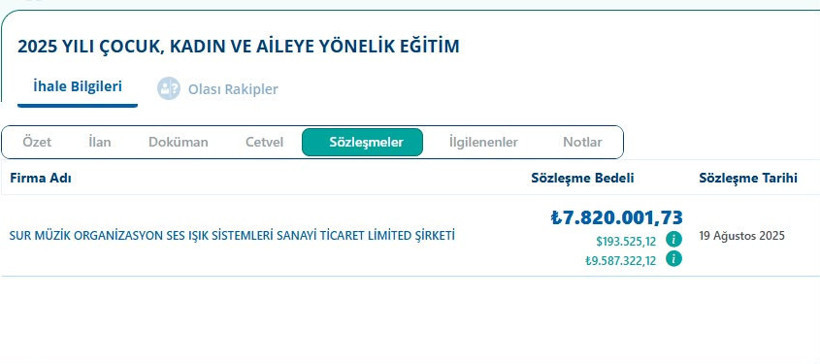 Milyonluk tezgâh nasıl kuruldu... Ünlüler sahneye çıktı, paravan şirket parayı kaptı! - Resim : 5