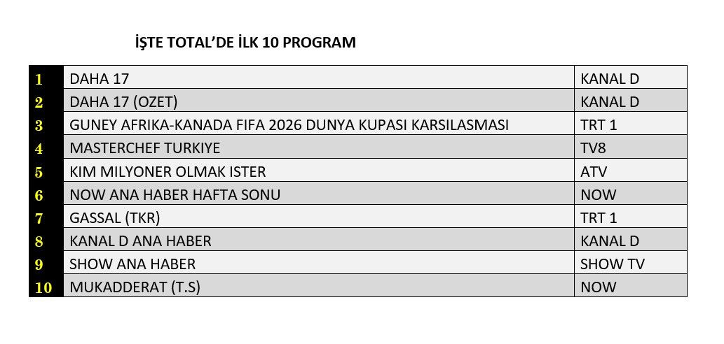Reytinglerde günün kazananı belli oldu! İşte dünün sonuçları... - Sayfa 5