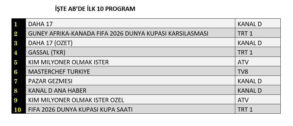 Reytinglerde günün kazananı belli oldu! İşte dünün sonuçları... - Sayfa 9