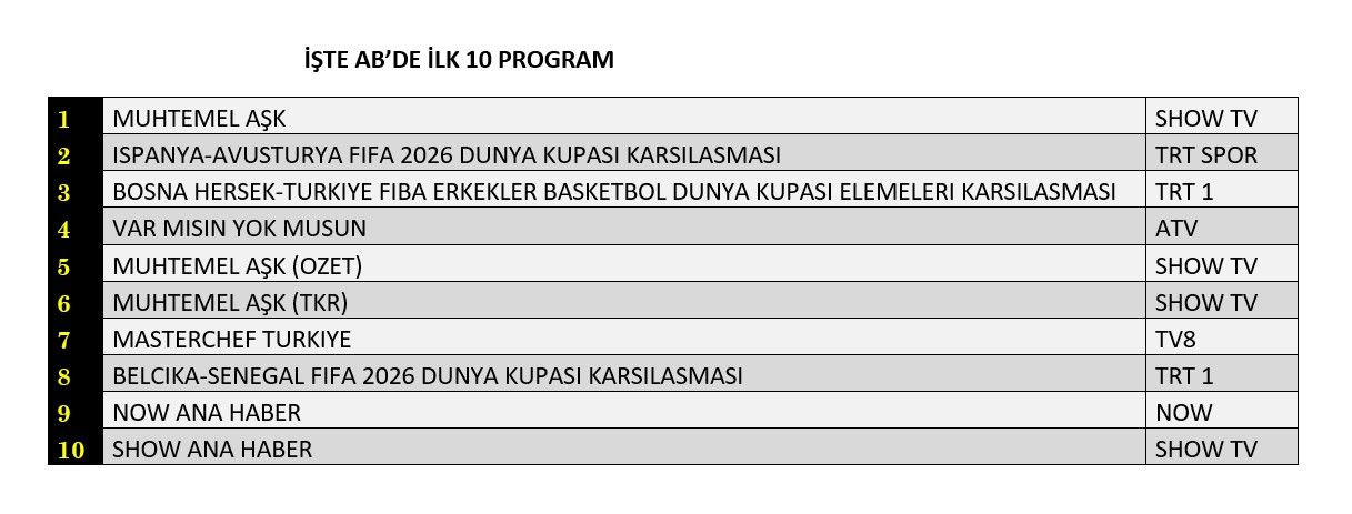 Reyting yarışından hangisi galip çıktı? İşte dünün sonuçları - Sayfa 9