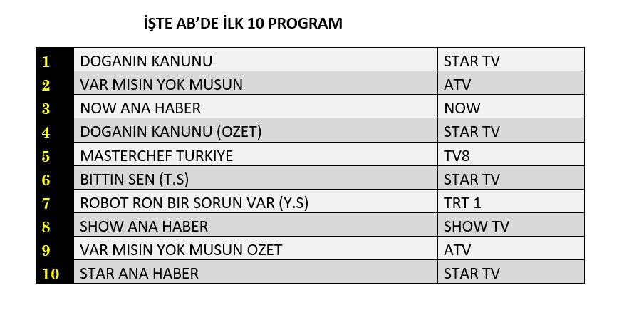 Reyting sonuçları belli oldu! Hangi yapım zirveye yerleşti? - Sayfa 9