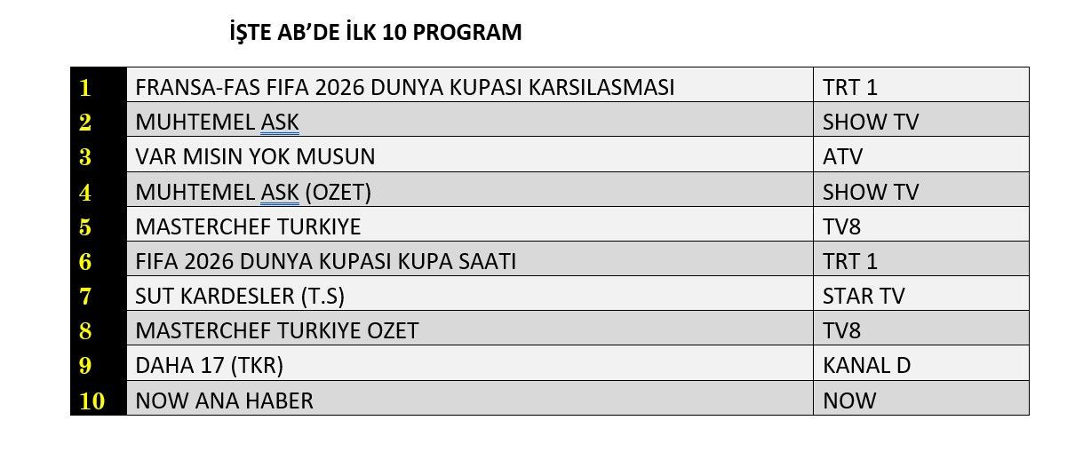 Ekran savaşında ipi kim göğüsledi? Zirve yarışı nefes kesti - Sayfa 9