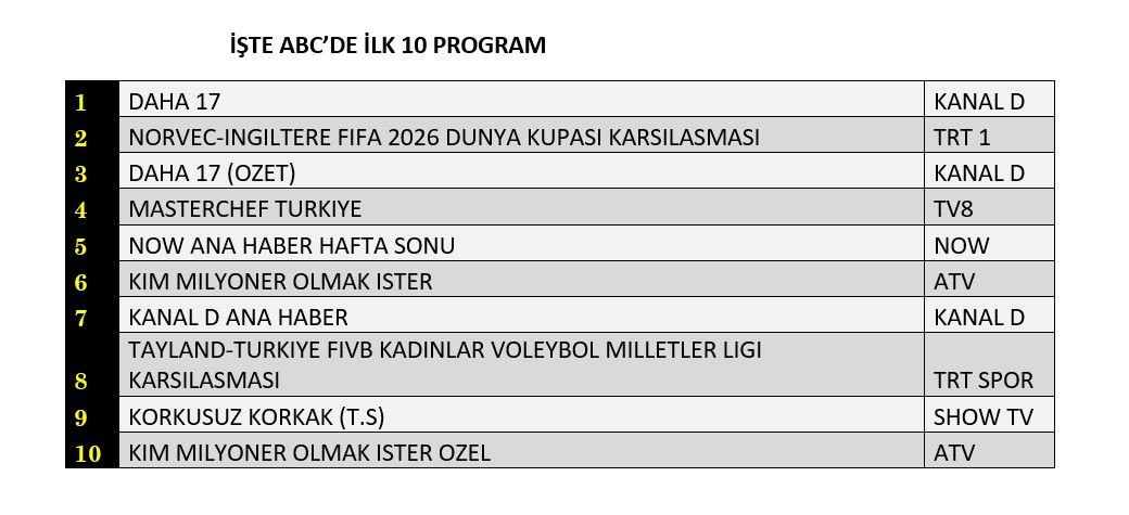 Hangi yapım zirveye adını yazdırdı? İşte reyting sonuçları... - Sayfa 13