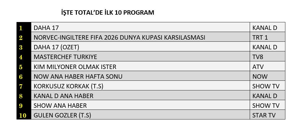 Hangi yapım zirveye adını yazdırdı? İşte reyting sonuçları... - Sayfa 5