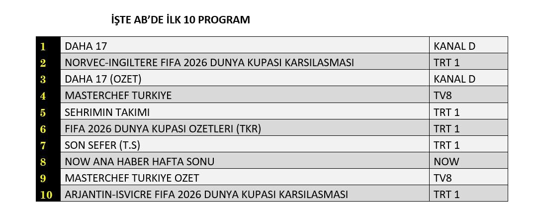 Hangi yapım zirveye adını yazdırdı? İşte reyting sonuçları... - Sayfa 9