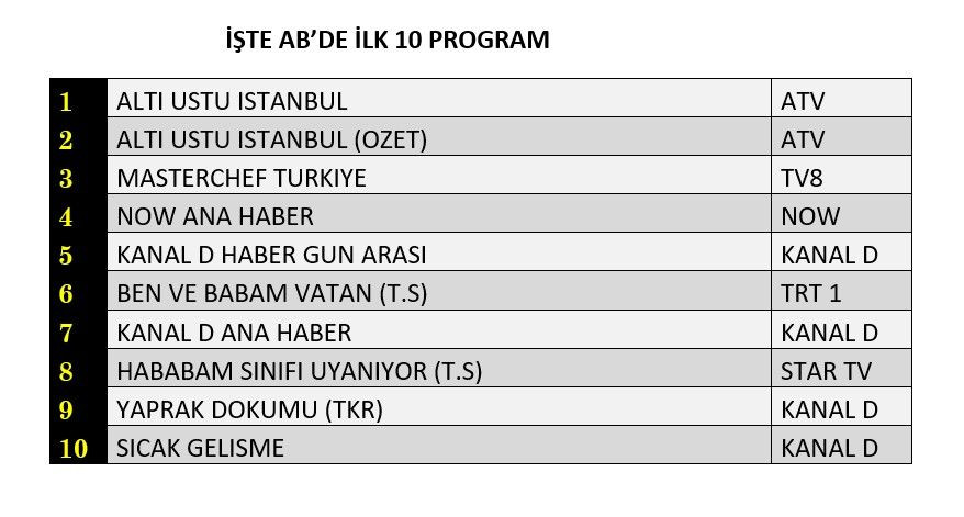 Hangi yapım zirveye adını yazdırdı? İşte reyting sonuçları - Sayfa 7