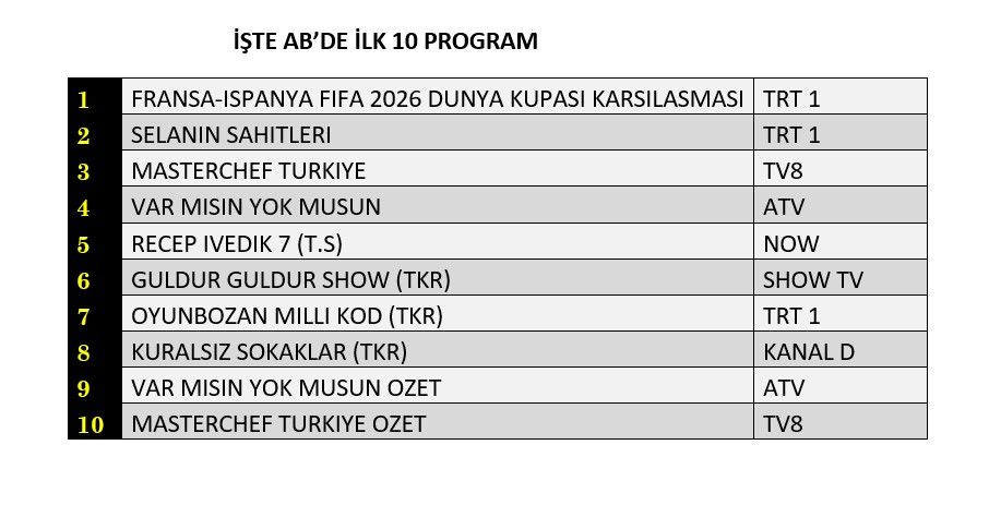 Hangi yapım zirveye adını yazdırdı? İşte reyting sonuçları! - Sayfa 9