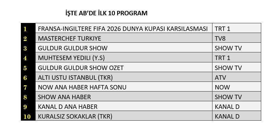 Hangi yapım zirveye adını yazdırdı? İşte reyting sonuçları! - Sayfa 9