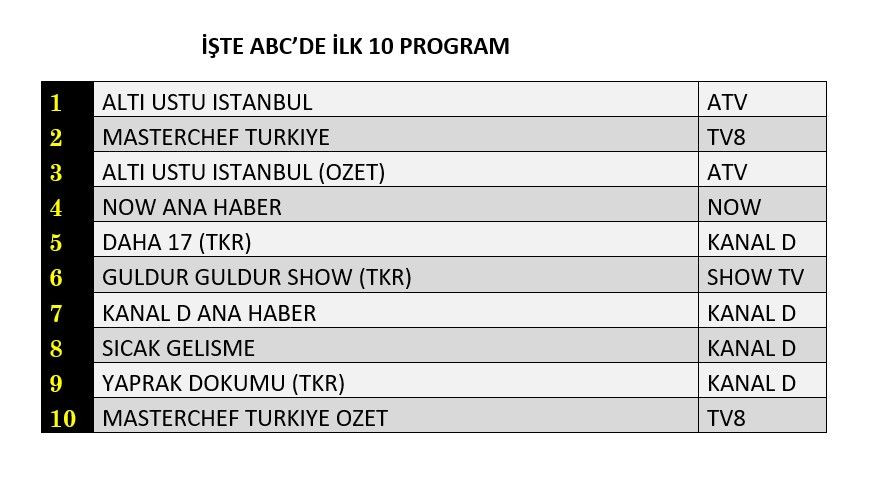 Hangi yapım zirveye adını yazdırdı? İşte reyting sonuçları! - Sayfa 13