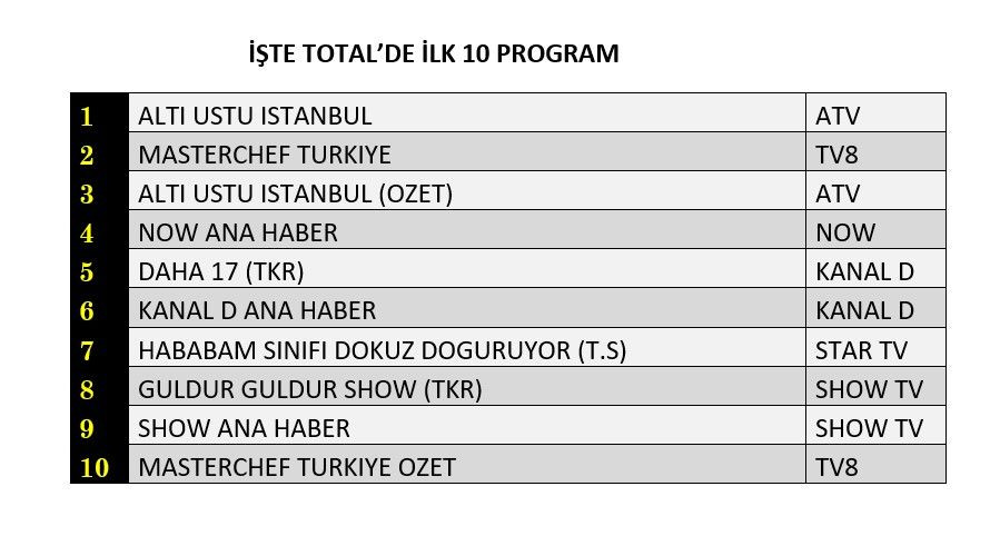 Hangi yapım zirveye adını yazdırdı? İşte reyting sonuçları! - Sayfa 5
