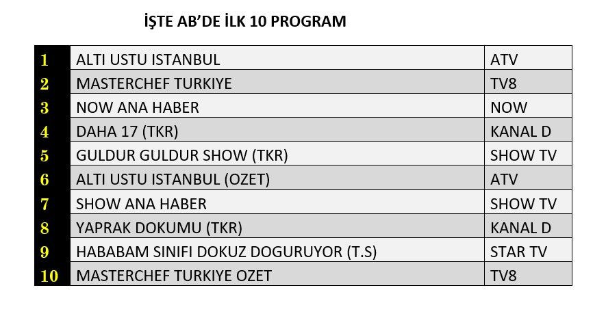 Hangi yapım zirveye adını yazdırdı? İşte reyting sonuçları! - Sayfa 9
