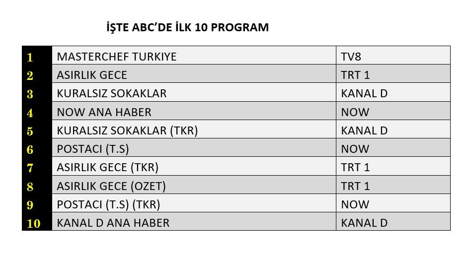 Hangi yapım zirveye adını yazdırdı? İşte reyting sonuçları! - Sayfa 13
