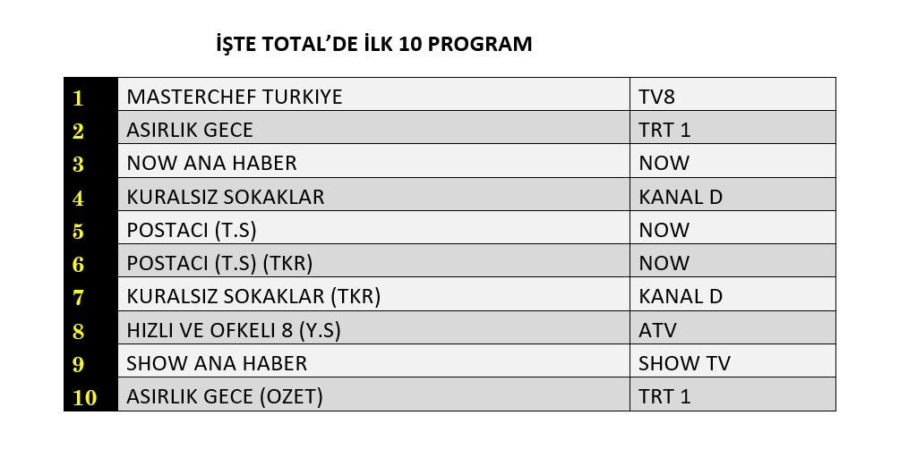 Hangi yapım zirveye adını yazdırdı? İşte reyting sonuçları! - Sayfa 5