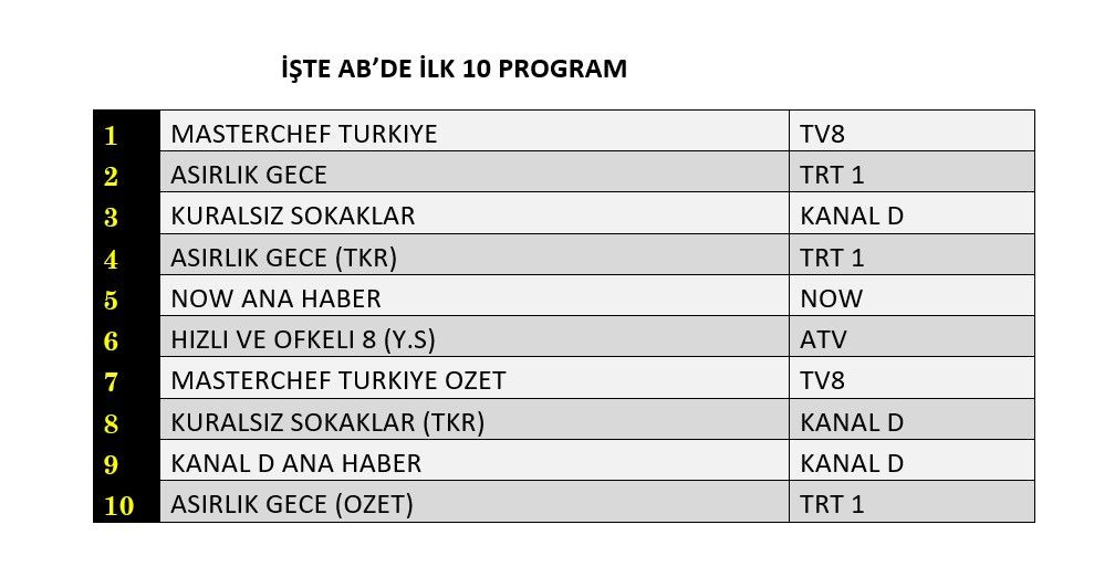Hangi yapım zirveye adını yazdırdı? İşte reyting sonuçları! - Sayfa 9