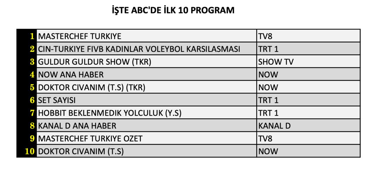 25 Temmuz Cumartesi reyting sonuçları belli oldu! Hangi yapım zirveye adını yazdırdı? - Sayfa 13