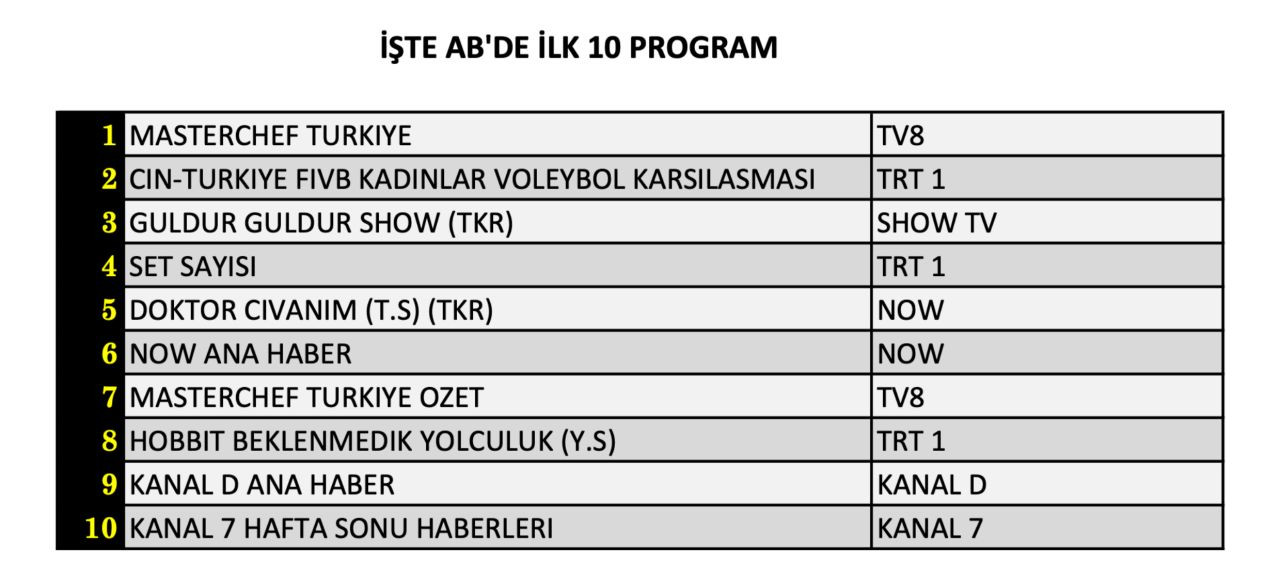 25 Temmuz Cumartesi reyting sonuçları belli oldu! Hangi yapım zirveye adını yazdırdı? - Sayfa 9