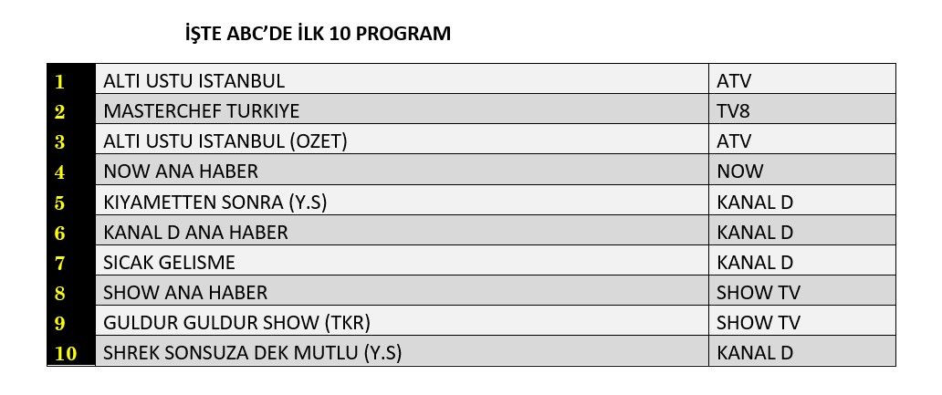 Hangi yapım zirveye adını yazdırdı? İşte reyting sonuçları! - Sayfa 13