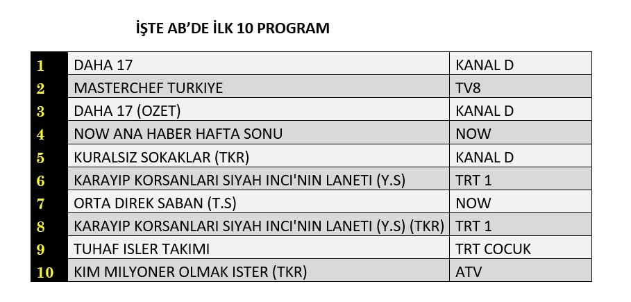 Reyting zirvesinde hangi yapımlar yer aldı? İşte dünün sonuçları... - Sayfa 9
