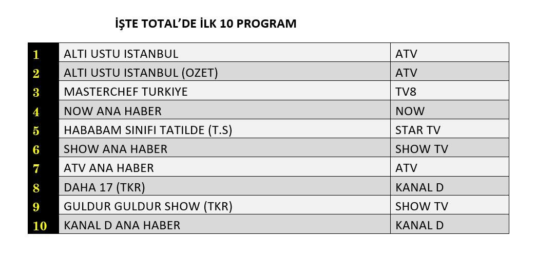 Reyting zirvesinde hangi yapımlar yer aldı? İşte dünün sonuçları... - Sayfa 5