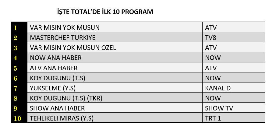 Salı gününün kazananı hangi yapım oldu? İşte reyting sonuçları... - Sayfa 5