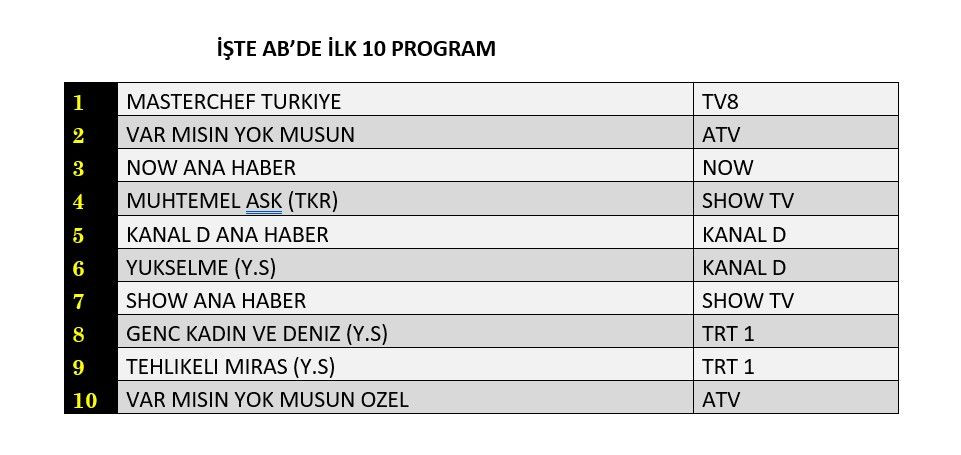 Salı gününün kazananı hangi yapım oldu? İşte reyting sonuçları... - Sayfa 9