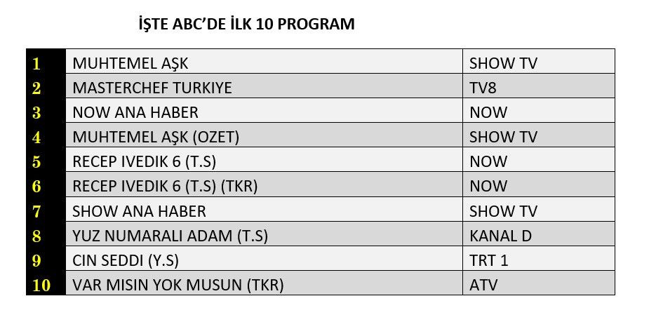 Haber mi, yarışma mı, dizi mi? Reyting yarışından hangisi galip çıktı? - Sayfa 13