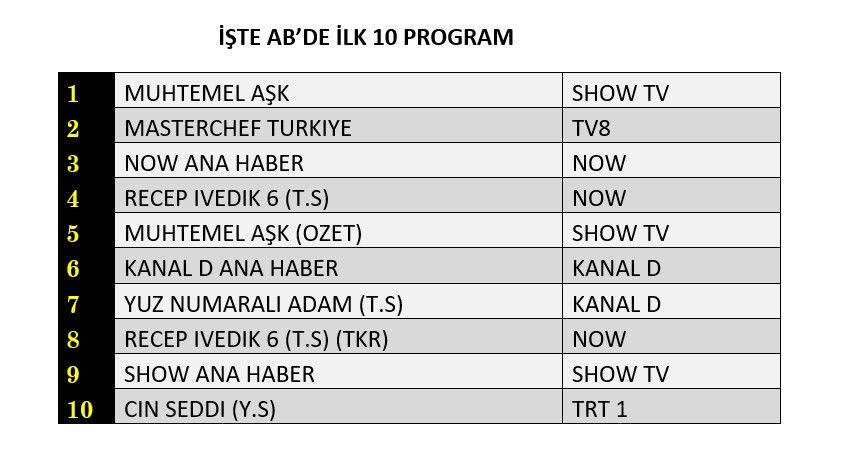 Haber mi, yarışma mı, dizi mi? Reyting yarışından hangisi galip çıktı? - Sayfa 9