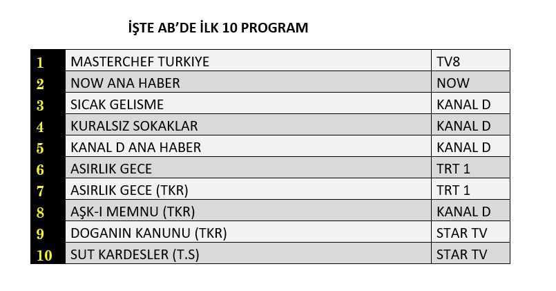 Hangi yapım zirveye adını yazdırdı? İşte reyting sonuçları! - Sayfa 9