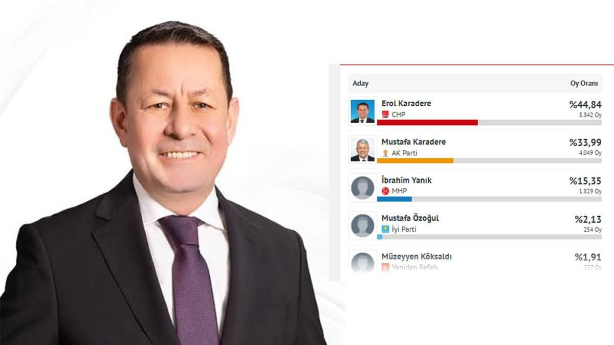 AK Parti'de 14 Ağustos hareketliliği! Listede 3 isim var… - Sayfa 6