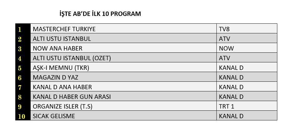 Reyting zirvesinde hangi yapımlar yer aldı? İşte dünün sonuçları... - Sayfa 9
