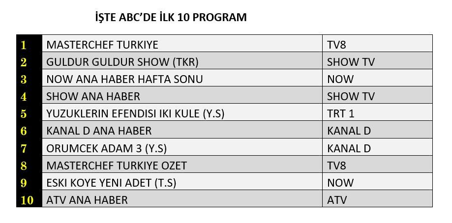 Hangi yapım zirveye adını yazdırdı? İşte reyting sonuçları! - Sayfa 13