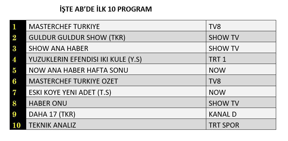 Hangi yapım zirveye adını yazdırdı? İşte reyting sonuçları! - Sayfa 9