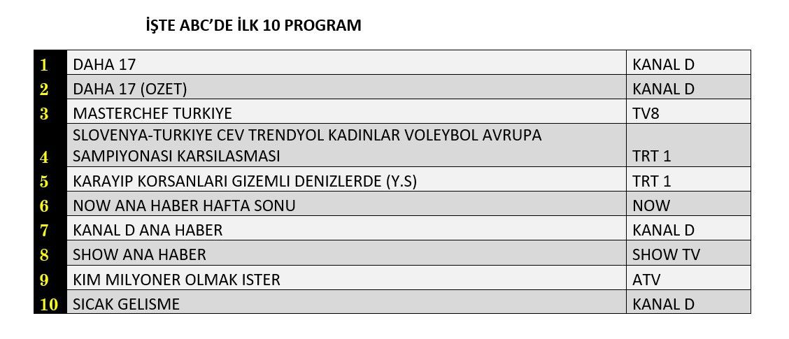 MasterChef mi, Daha 17 mi? Reyting yarışında fark açıldı - Sayfa 13