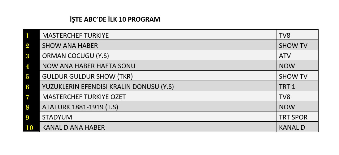 Hangi yapım zirveye adını yazdırdı? İşte reyting sonuçları! - Sayfa 13