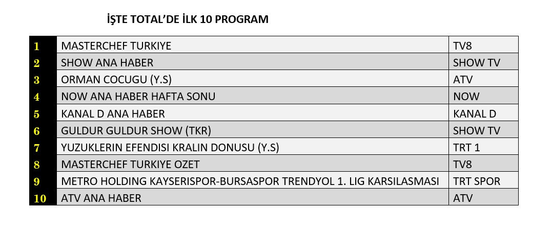 Hangi yapım zirveye adını yazdırdı? İşte reyting sonuçları! - Sayfa 5
